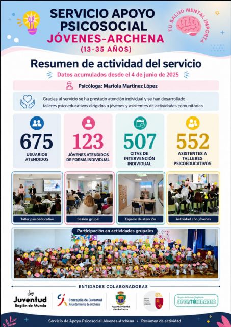El Ayuntamiento de Archena atiende a 675 jóvenes a través de su Servicio de Apoyo Psicosocial durante el último a&ntilde;o