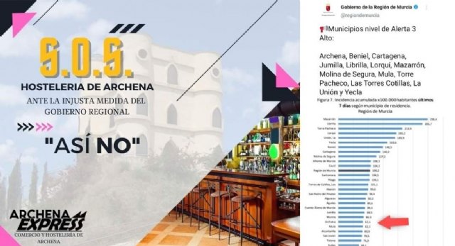 El sector de la hostelería, el comercio y el turismo de Archena disconformes con el Gobierno Regional ante las nuevas restricciones Covid aprobadas por el ejecutivo
