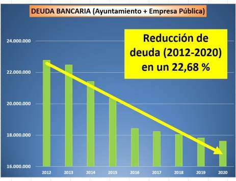 Fuente:Ayuntamiento de Archena